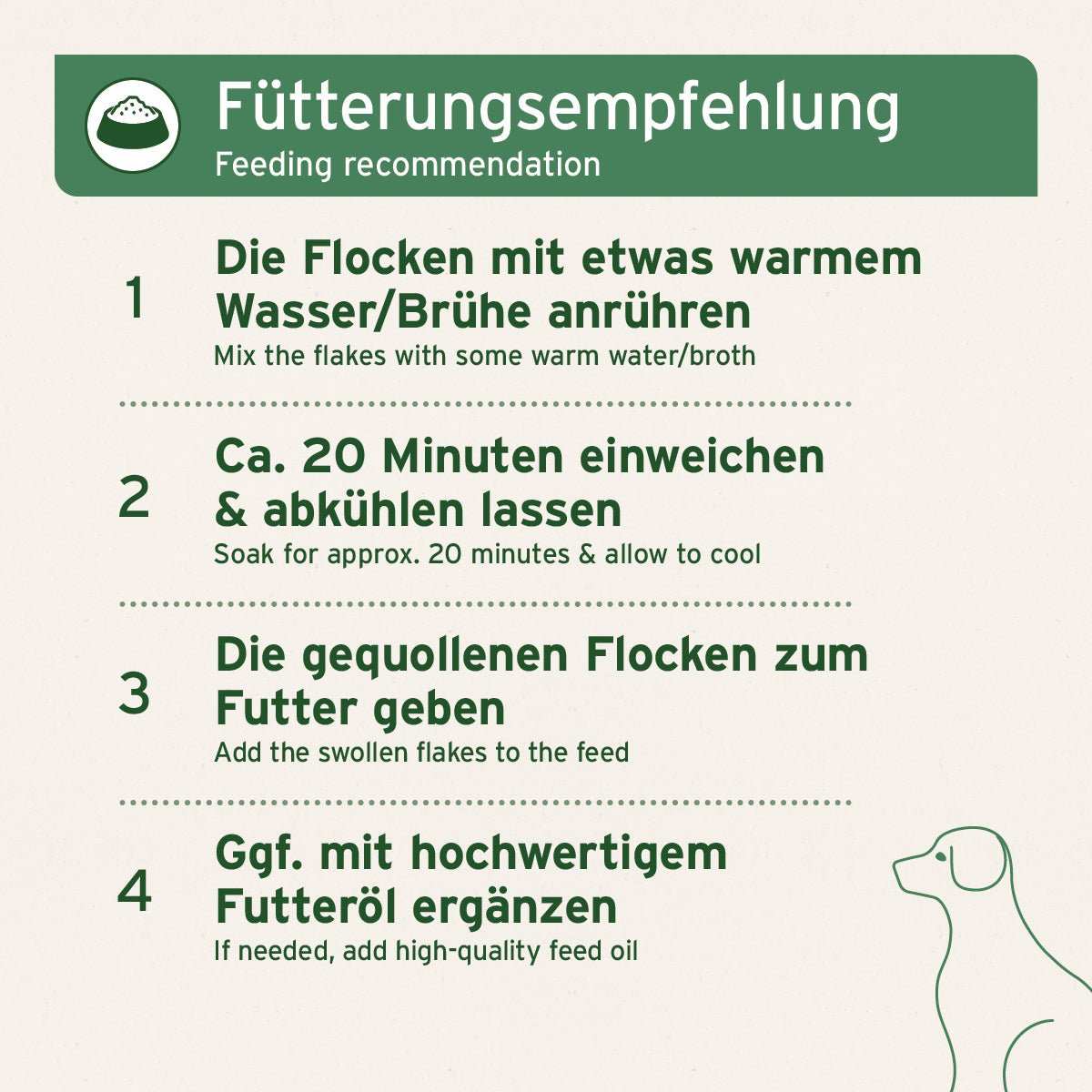 Grafik mit zusätzlichen Informationen BARF - Line Kartoffelflocken - AniForte
