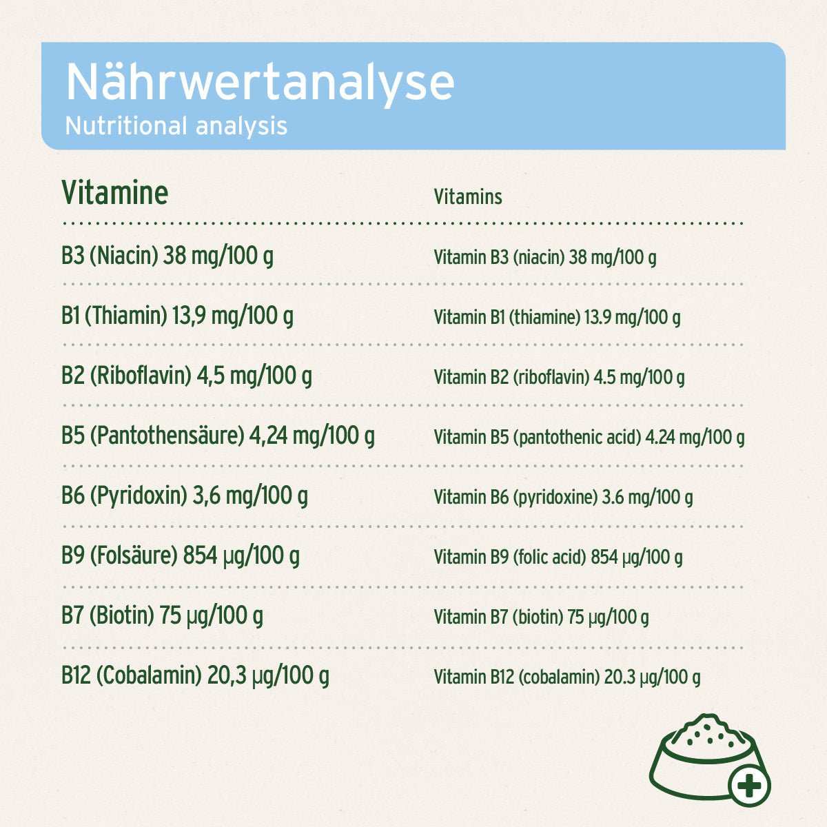 Nährwertanalyse der Bierhefe Tabletten für Hunde mit Vitamin B-Komplex.
