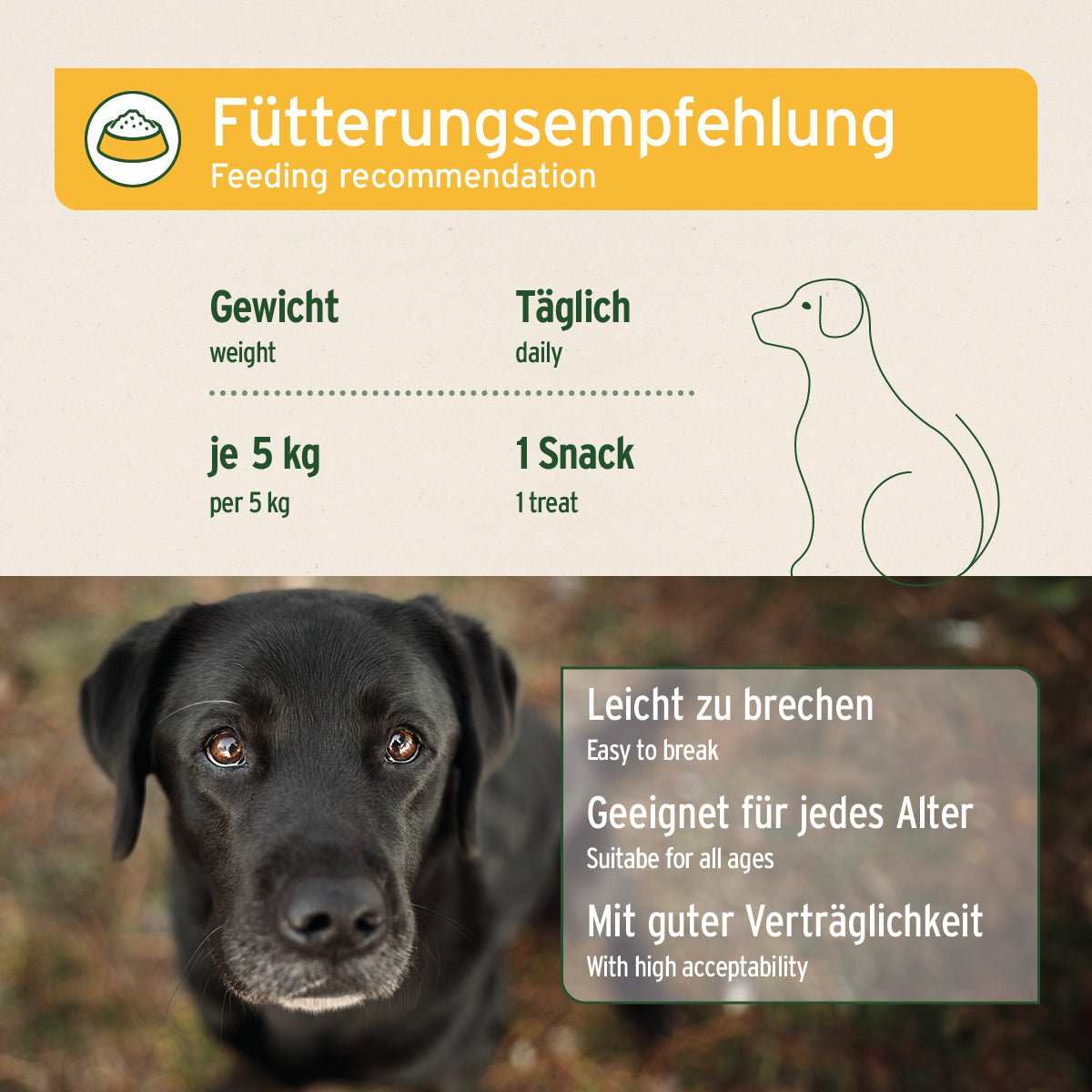 Fütterungsempfehlung für AniForte® Kot- & Grasfresser Snacks, geeignet für Hunde jeden Alters, leicht zu brechen und hoch verträglich.