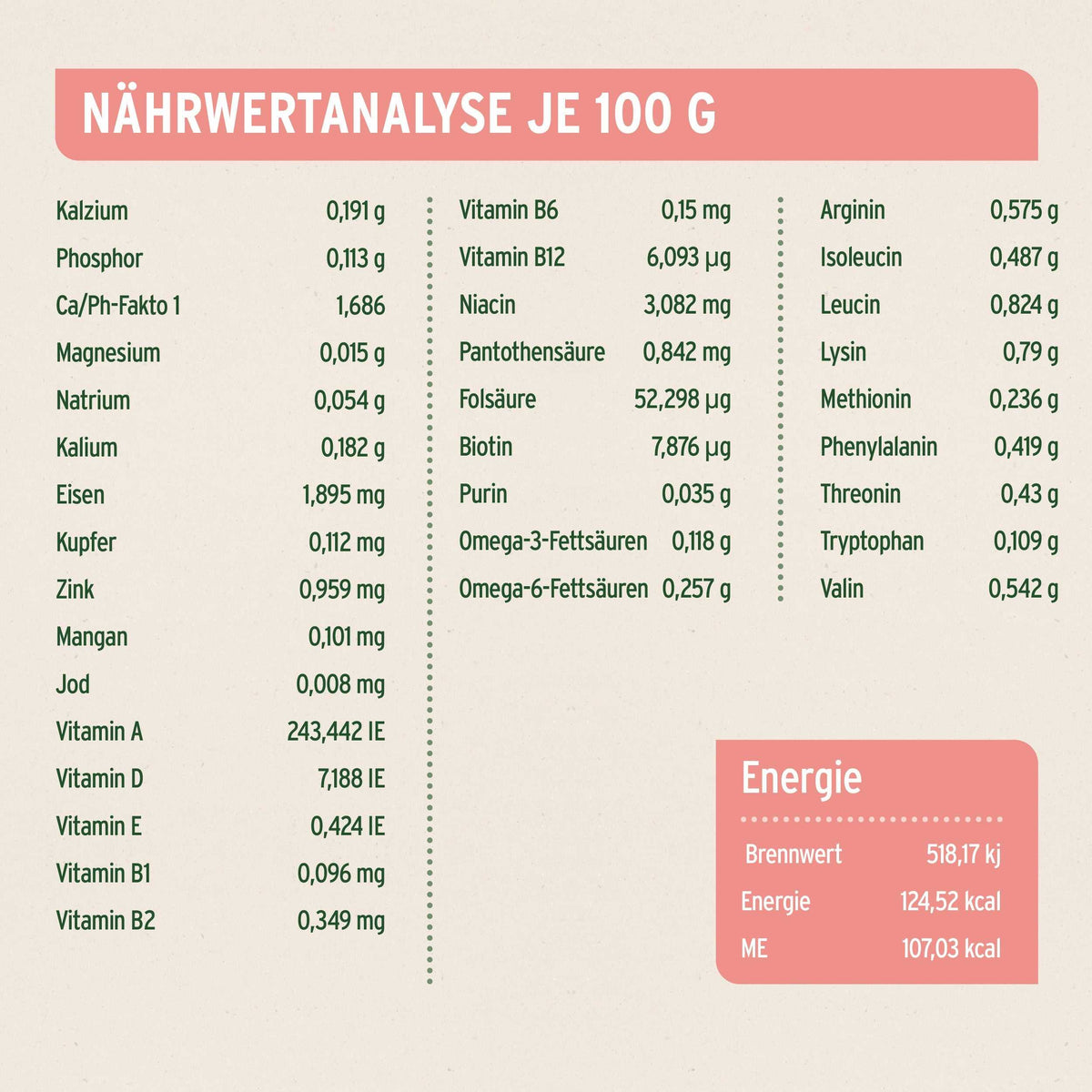 Nährwertanalyse für PureNature Nassfutter CountryBeef "Rind mit Karotte" mit Vitaminen und Mineralstoffen.