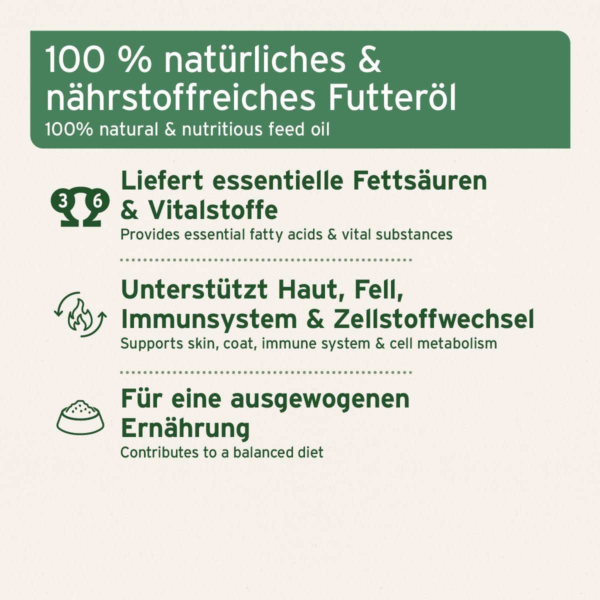 Informationsgrafik BARF-Line Premium Futteröl.