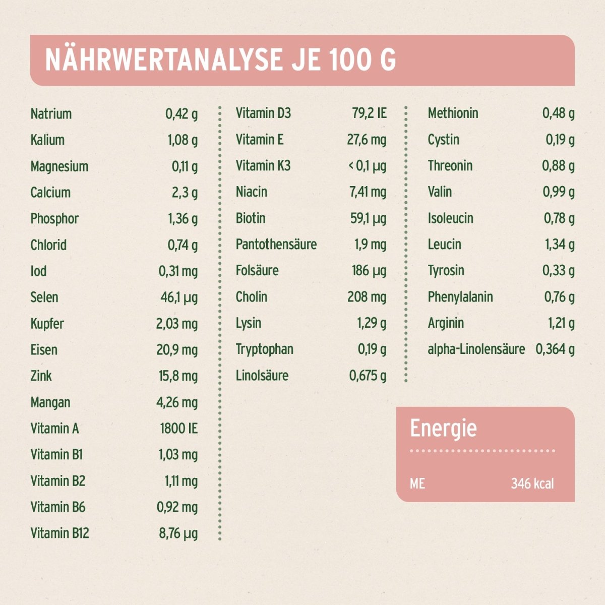 halbtrockenes Trockenfutter FjordSalmon mit frischem Lachs, Kartoffeln und Möhren für Hunde, schonend hergestellt, hohe Akzeptanz, getreidefrei, in Deutschland produziert